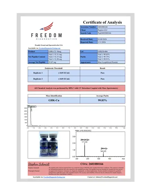 Page 1 of the certificate of analysis for GHK-Cu Vial 50 mg lot GHK50-006 (Freedom Diagnostics)