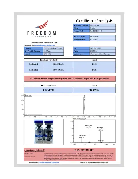 Page 1 of the certificate of analysis for CJC-1295 (NoDAC) Vial 10 mg lot CJCND10-005 (Freedom Diagnostics)