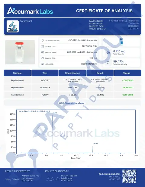 Page 1 of the certificate of analysis for 2X Blend CJC-1295 No DAC (5mg) / Ipamorelin (5mg) lot 8K2XC04012026 (Accumark Labs)