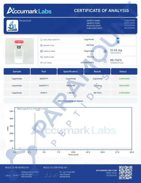 Page 1 of the certificate of analysis for Cagrilintide (10mg) lot CAG10N112925 (Accumark Labs)