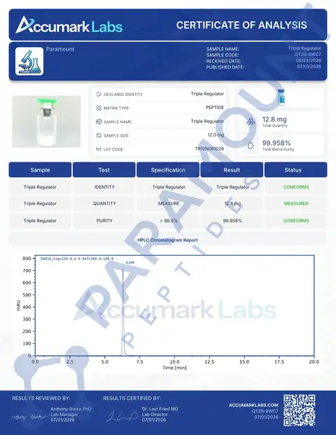 Page 1 of the certificate of analysis for GLP-3 R - 12mg lot TR12N061026 (Accumark Labs)