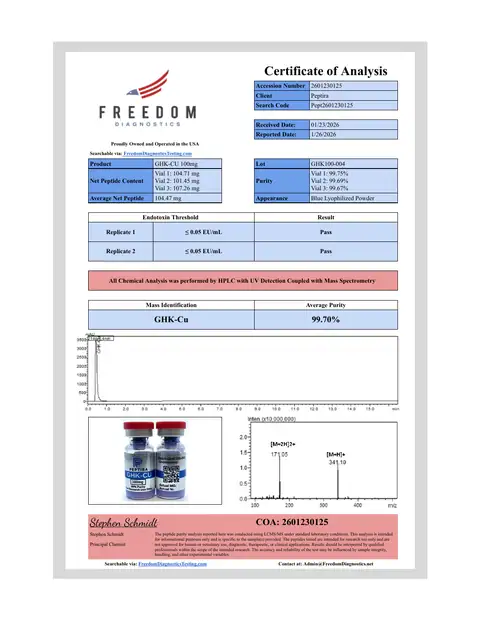 Page 1 of the certificate of analysis for GHK-Cu Vial 100 mg lot GHK100-004 (Freedom Diagnostics)